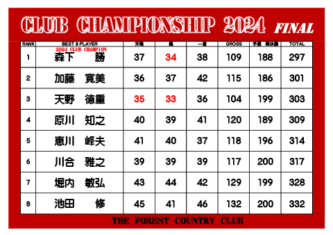 令和4年度 クラブチャンピオン杯